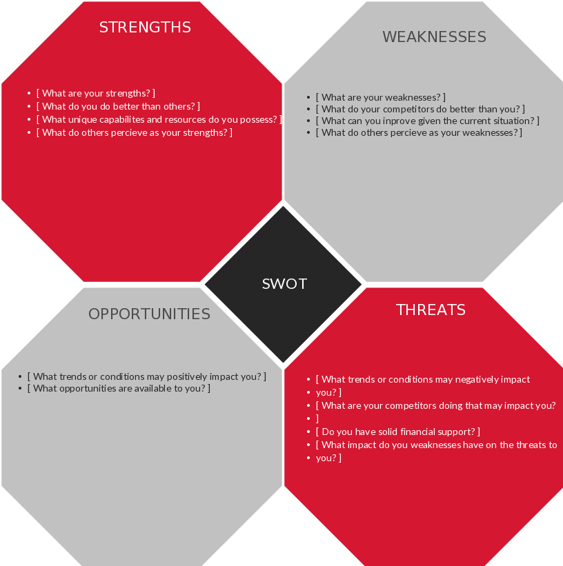 Swot Analysis Template Made Using Octagons - Make A Swot Analysis (816x821)