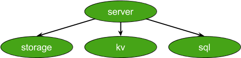 Testing Deps Blog Post - Diagram (556x261)