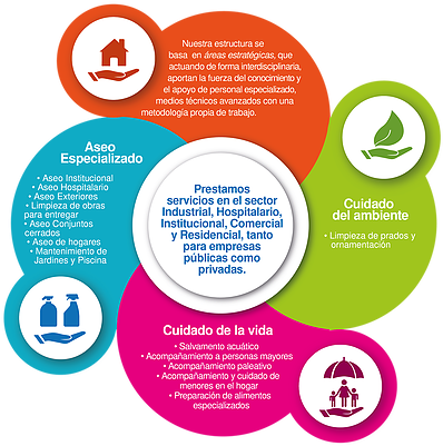 Ir A Cotizaciones - Circle (443x426)