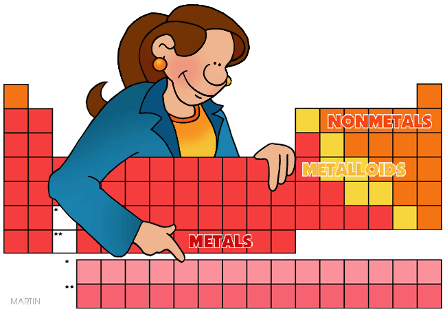 Transition Metals Clip Art (648x457)