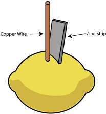 Copper-wire - Make A Lemon Battery (400x300)