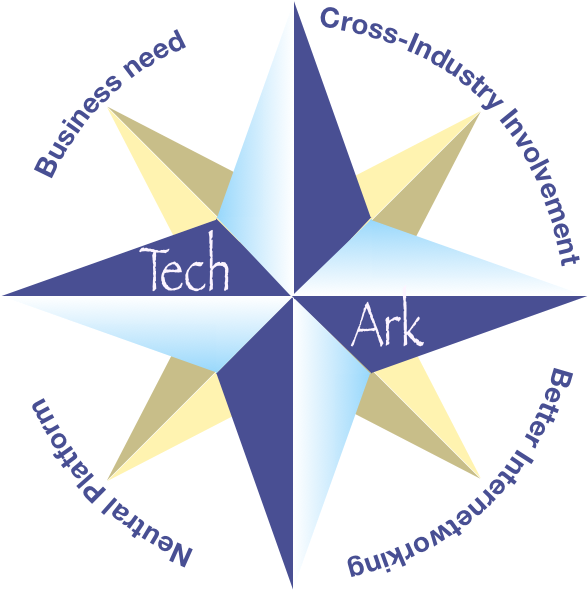 20161007 Techark Compassrose Transparent - Nato Act (616x689)