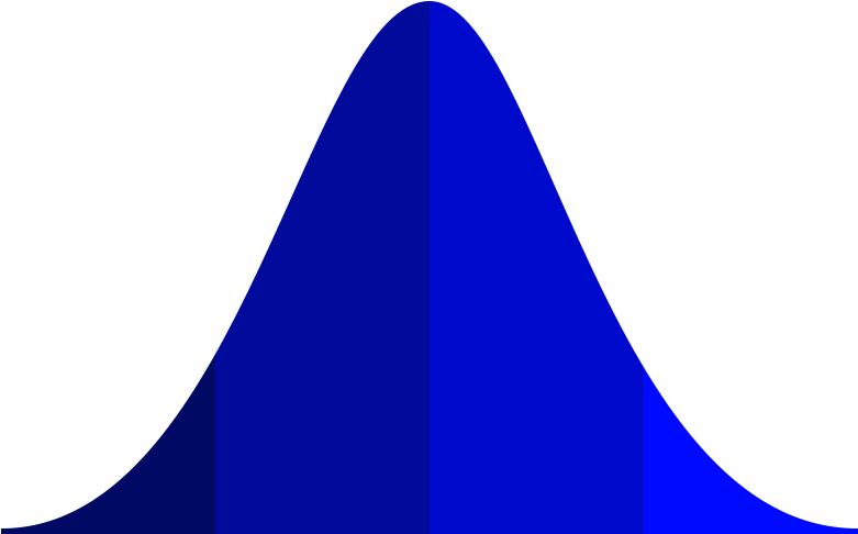File - Bell Curve Vector (800x500)