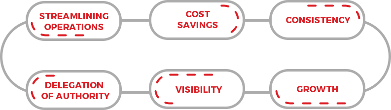 Moreover, The Process Itself Has Benefits, Including - Screenshot (793x223)
