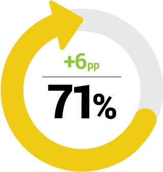 Satisfaction With Democracy - Public Servant (360x360)