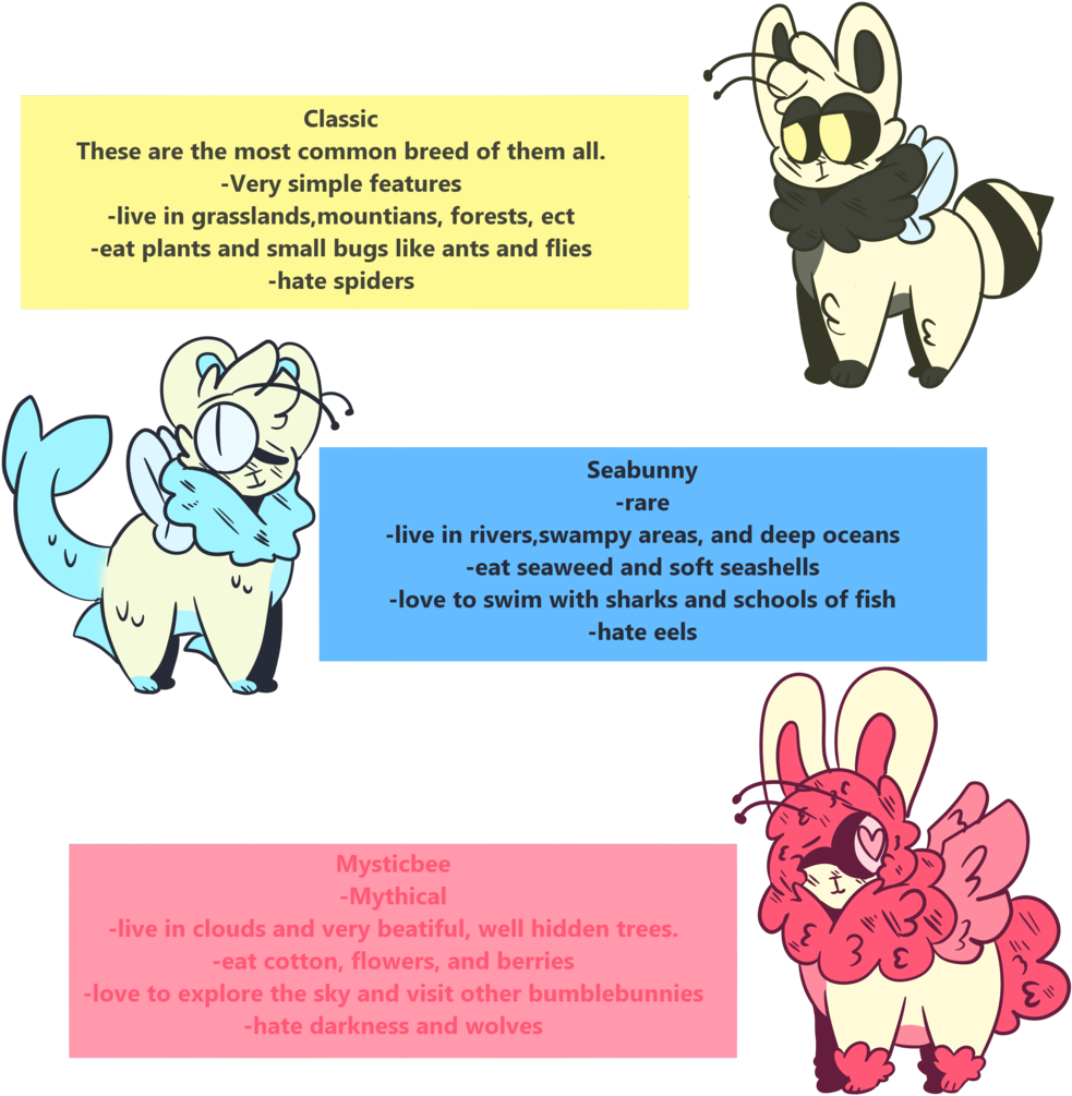 Type Guide By Edgy-coffee - Cartoon (1024x1024)