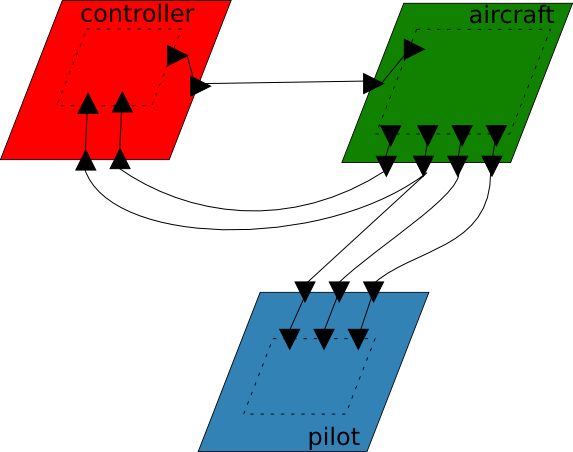 Aadl - - Aadl - (573x452)