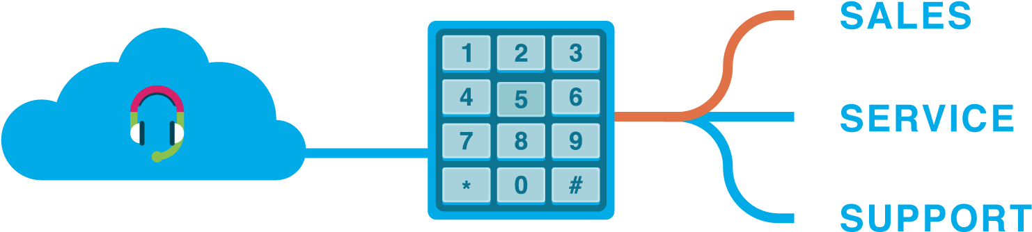 Ivr - Interactive Voice Response (1483x363)