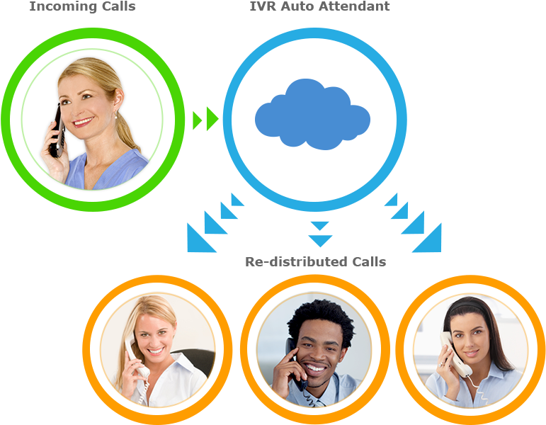 Ivr Premium Numbers - Automatic Call Distribution System (1072x639)