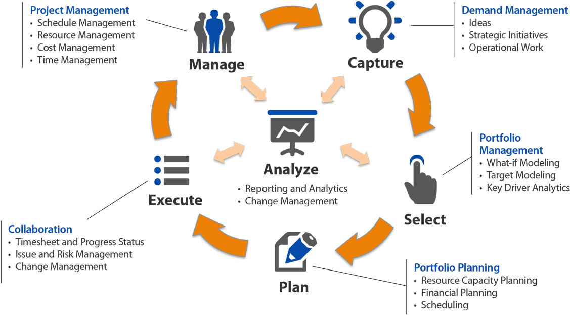 Plan Change Process Essential Steps To Building Profitable - Man Machine Chart (1200x697)