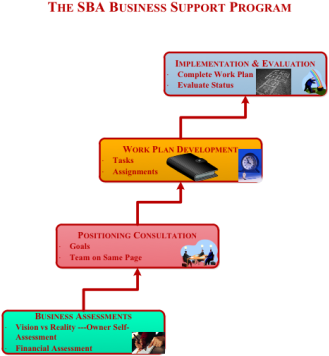 Our Business Support Program - Business (330x371)