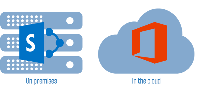 Sharepoint (701x305)