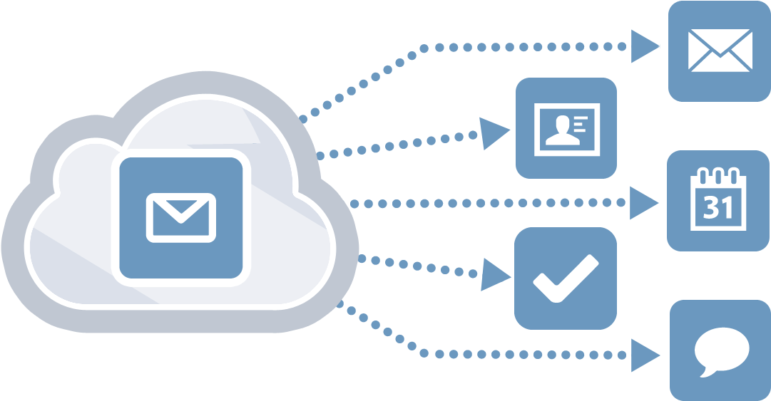 Kerio Cloud Messaging - Cloud Computing (1200x600)