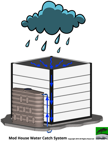 Mod Water Collection System - Alt Attribute (456x566)