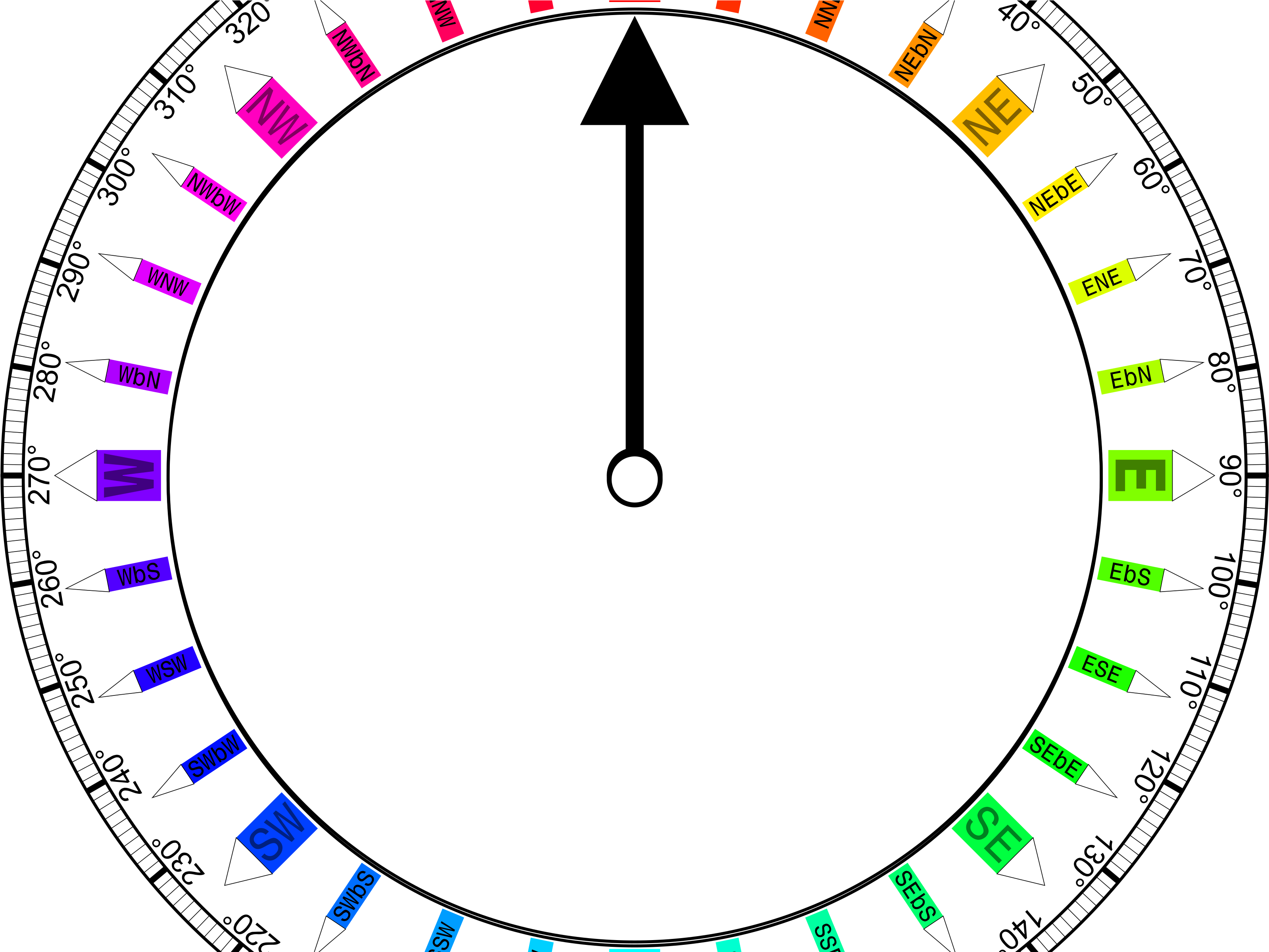 Medium Image - Compass Bearing Png (3394x2400)