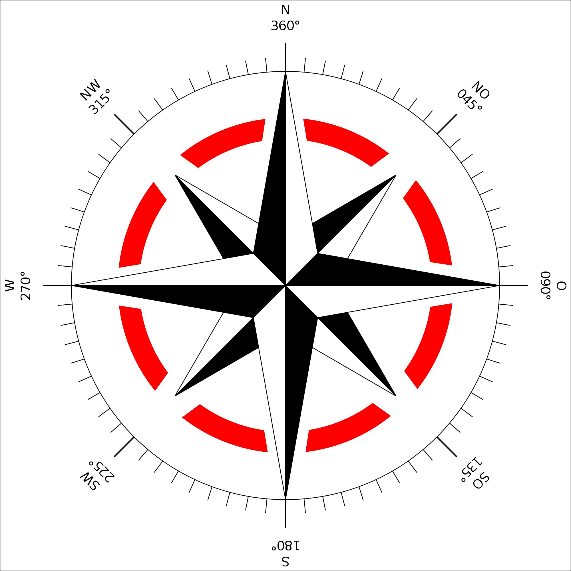 Wikipedia, The Free Encyclopedia - Wind Rose (2000x2000)