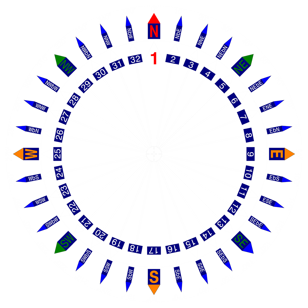 File - Compass - Brain (1056x1056)