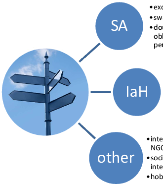 Hei Internationalization Roadmap Structure - Information (330x375)