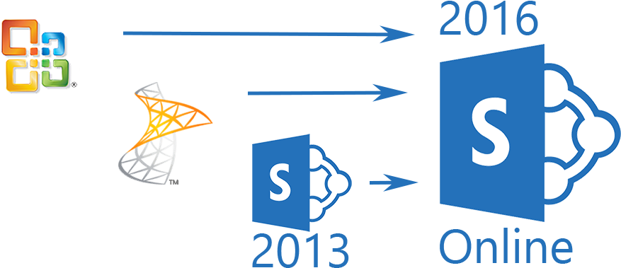 Sharepoint Migration - Microsoft System Center Client Management Suite - Licence (1000x400)