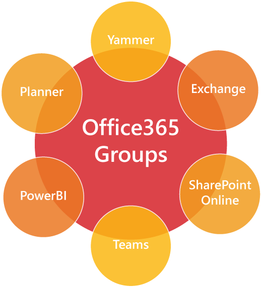 Office365-groups - Marketing (600x600)