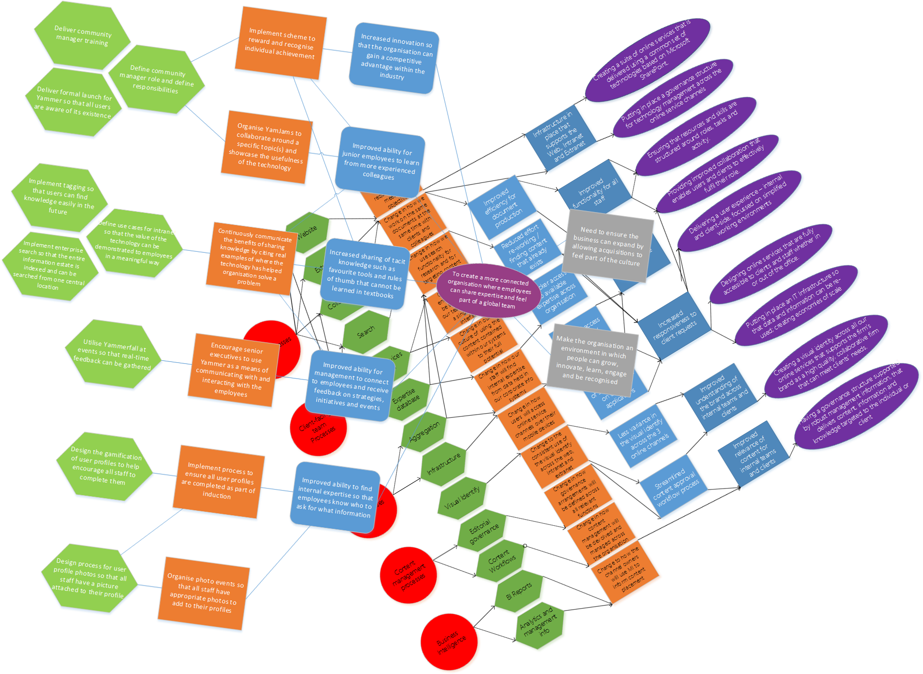 Sample Benefits Dependency Networks - Diagram (1978x1458)