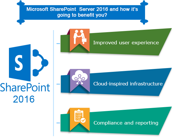 Sharepoint Server 2016 Updates By Microsoft - Microsoft Government 461134 Microsoft Sharepoint 2013 (625x500)