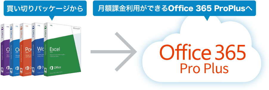 365 Proplusへ - Microsoft Office 365 (plan E3) - Pc - 1 User - Single (965x350)