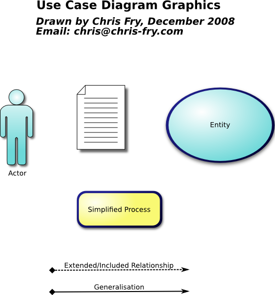 Use Case Actor Clipart - Data Flow Diagram Symbols (558x599)
