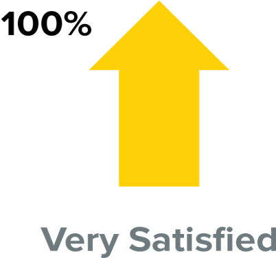 Sutherland Petco Case Study It Help Desk Result - Sign (533x385)