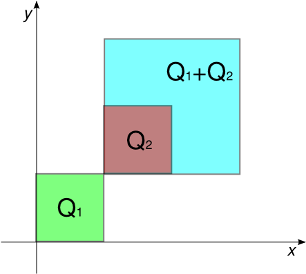 Minkowski Sum (453x406)
