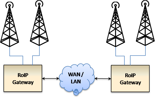 Roip - Passive Radar (658x415)