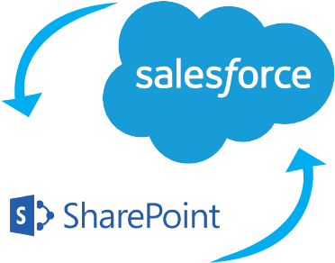 Salesforce Sharepoint Integration Salesforce - Salesforce And Sharepoint Integration (400x400)
