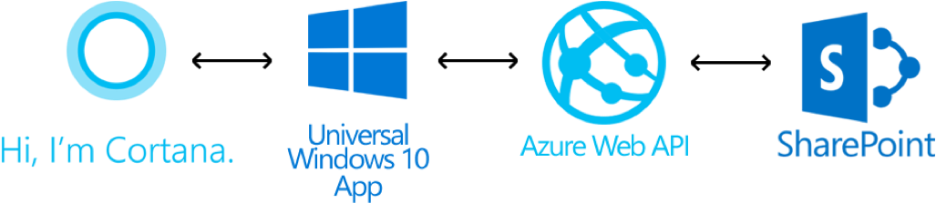 Picture2 - Azure Api App (1041x241)