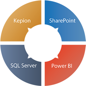 Kepion Microsoft - Digital Transformation Processes (484x282)