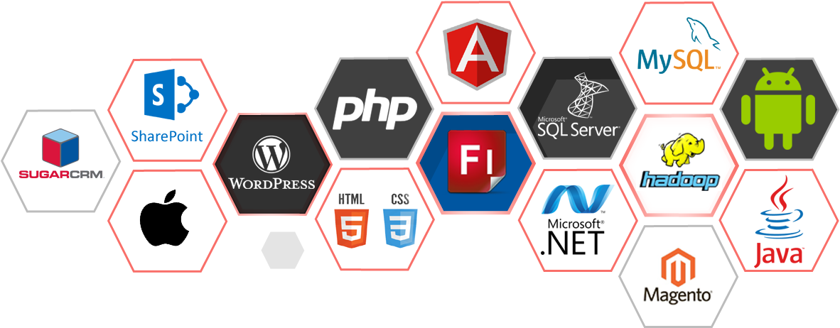Presentation Layer - Sign (1200x479)