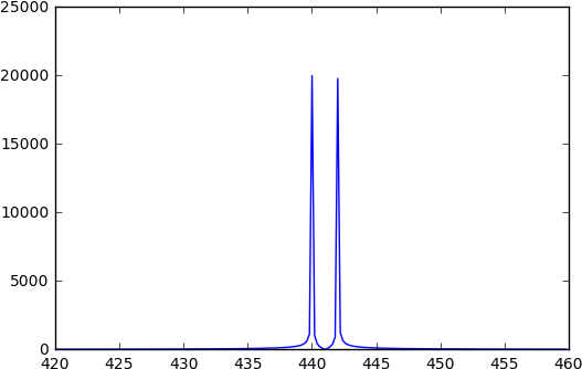 Some Note On Audio In The Computer - Number (548x356)