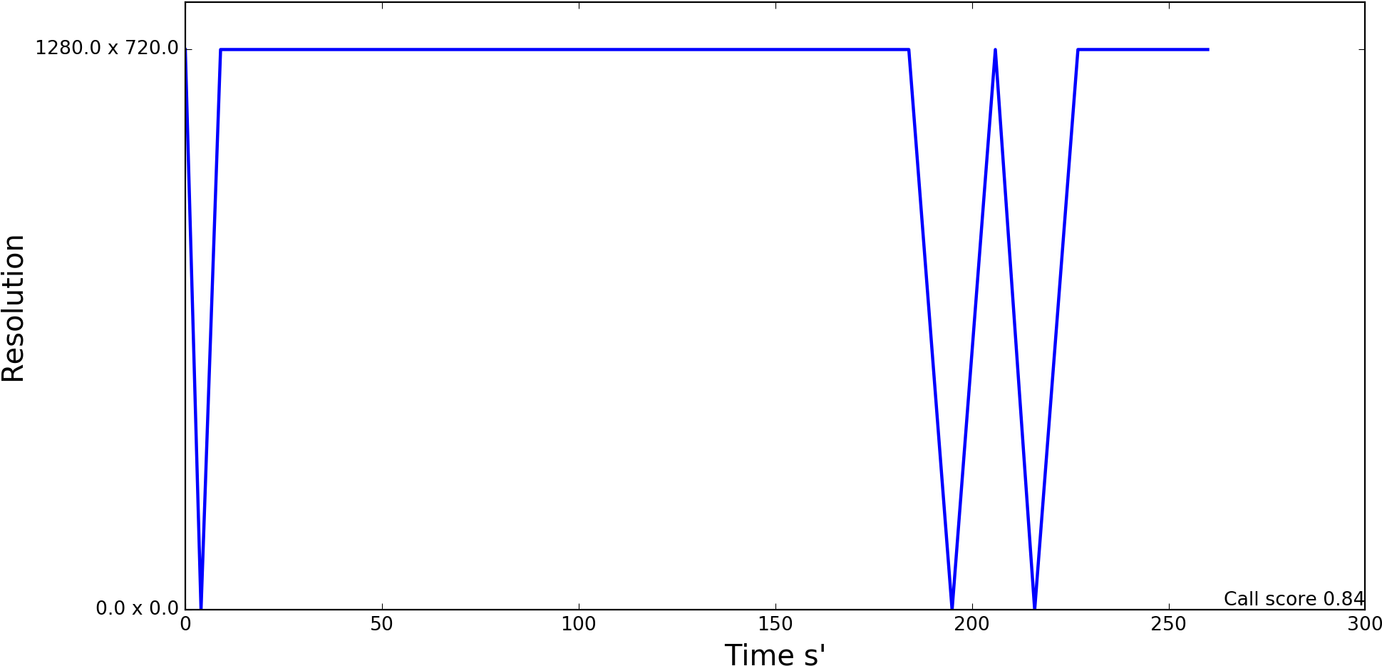 A Conference Call With A Fixed Frame Size - Plot (2136x1066)