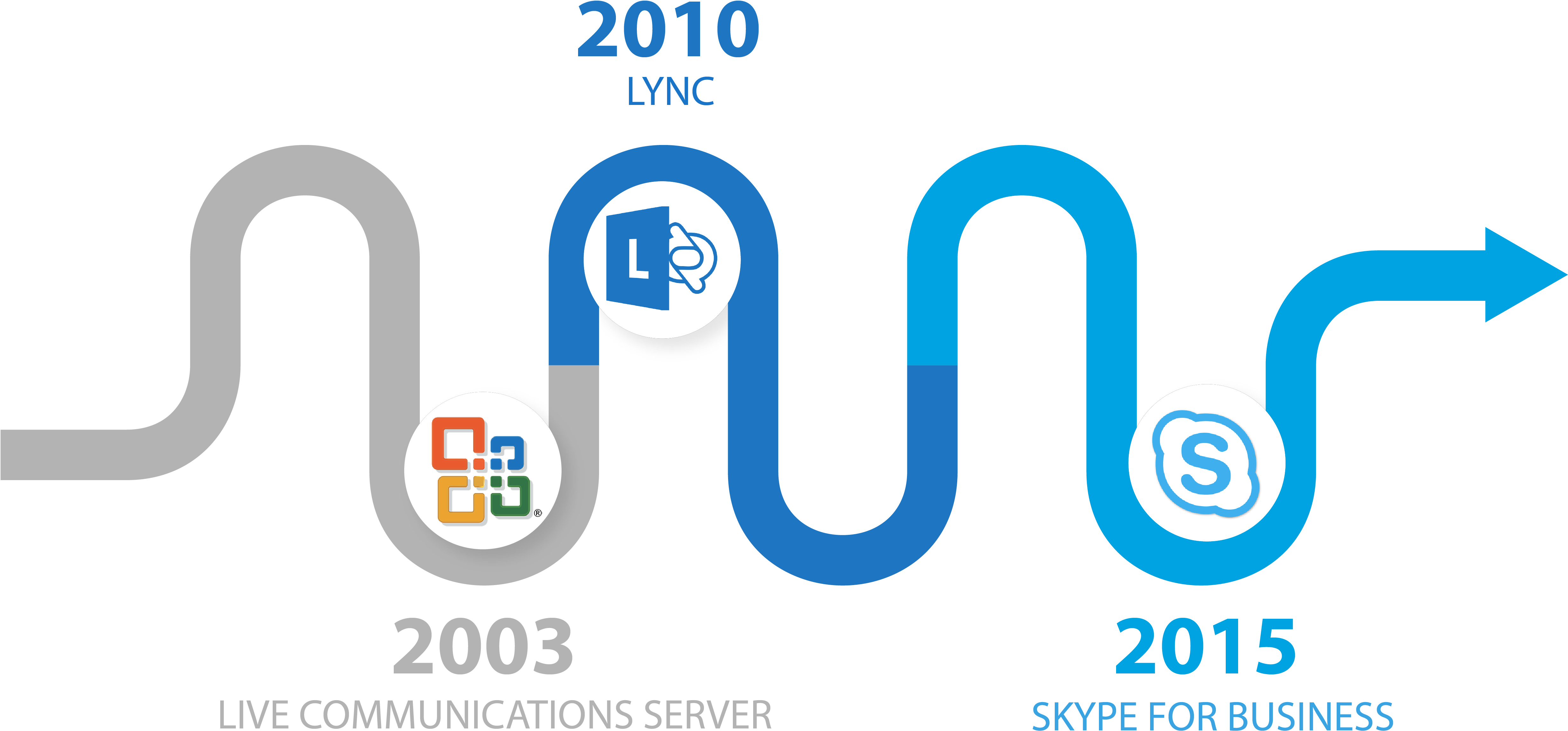 Historique Skype - Graphic Design (4933x2376)