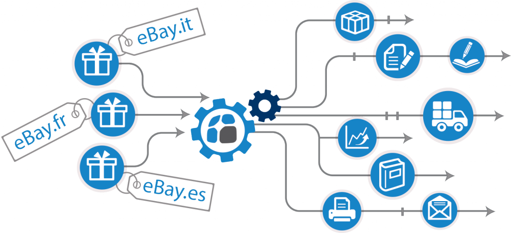 Ebay Cross Border Trading - Diagram (1024x468)
