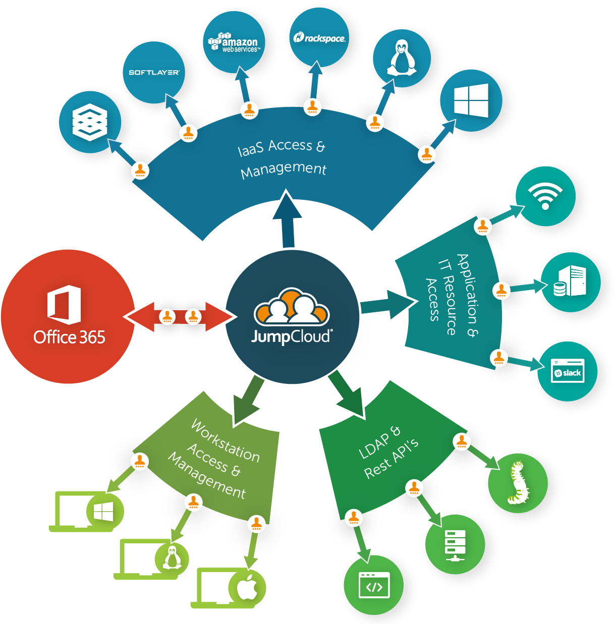 Api-driven Integration - O365 Suite (1630x1238)