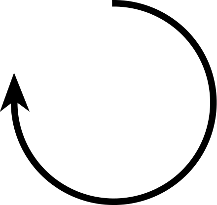 The Clockwise Direction - Plan Do Study Act (440x417)
