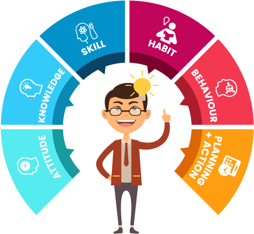 7 Habits जो बना सकतीं हैं आपको Super Successful - Class Room Training Advantage (561x521)