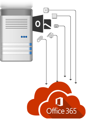 Banner Image - Office 365 (302x421)