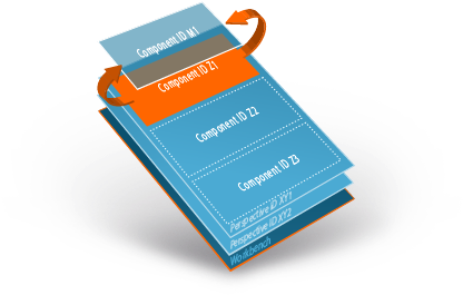 Example Perspective Annotation, Referencing Two Components - Java (550x400)