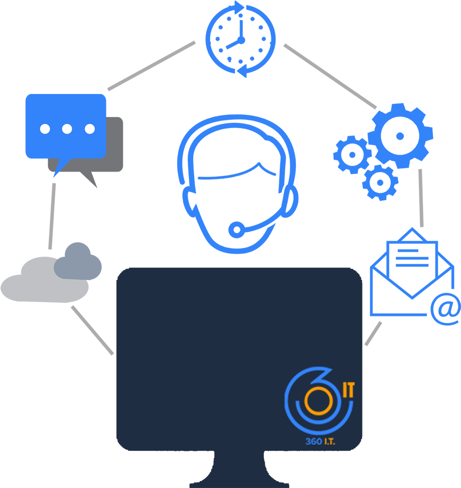 360 It Technical Support Image - 360 It Technical Support Image (1200x1050)