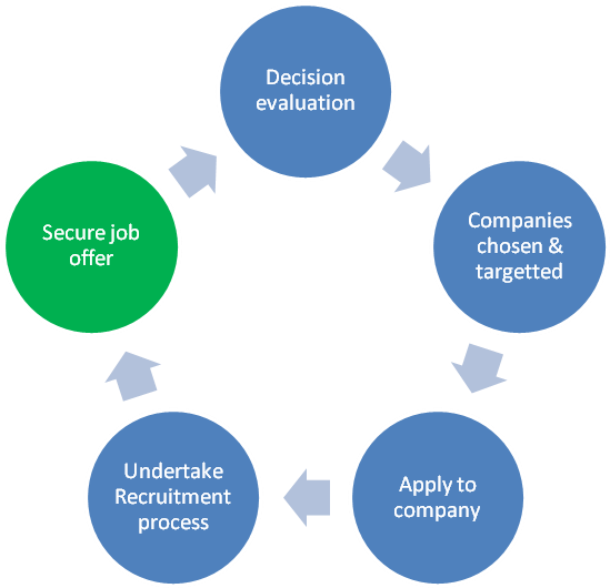 Decision Cycle - Job Cycle (904x533)