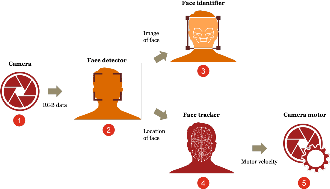 Previous Image - Deeplearning Camera (1100x648)