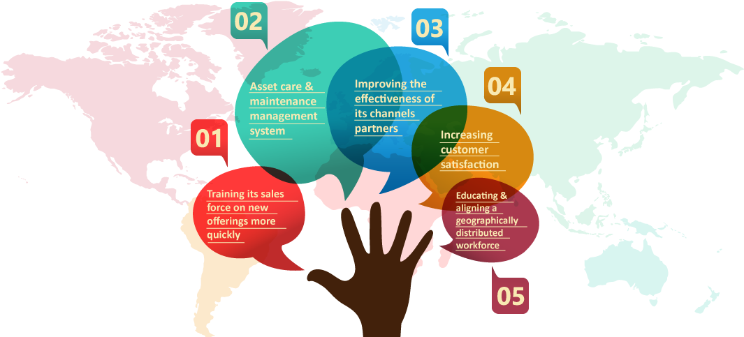 Engaging Objective-driven And Interactive Content Is - Online Advertising (1170x485)