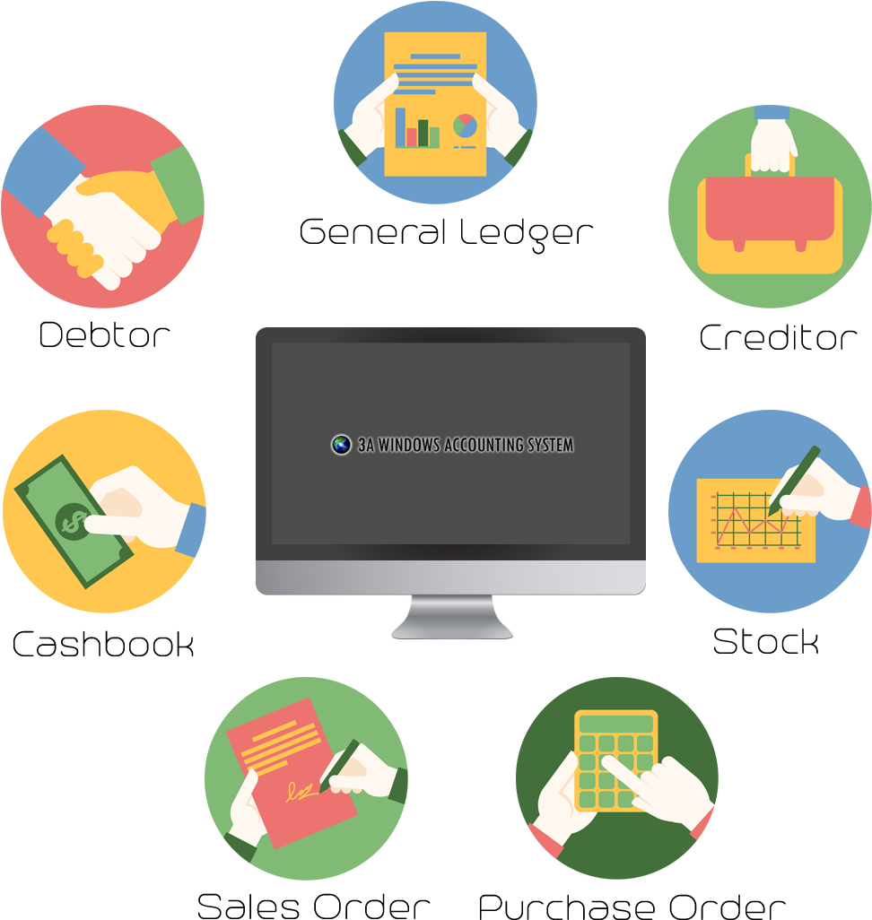 Computerized Accounting System In The Philippines - Accounting System (1400x1200)