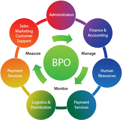 With Extensive Experience Servicing Both Tribal And - Oracle E Business Suite Modules (690x410)